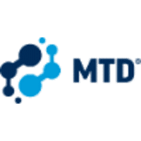 MTD Group logo