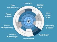 Voortgang en kansen voor SLF bedrijven op het gebied van…