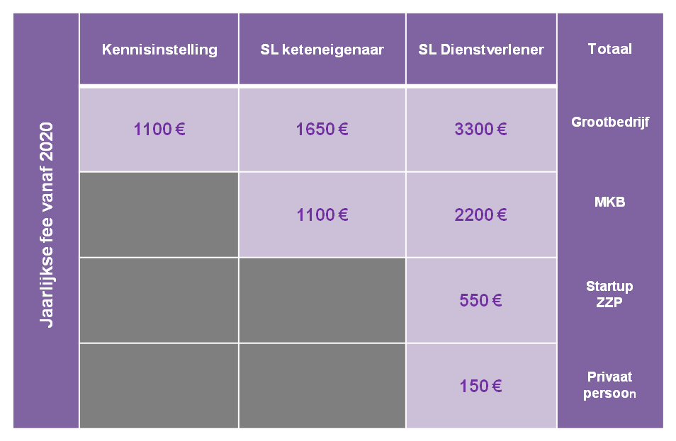 Jaarbijdrage SLF